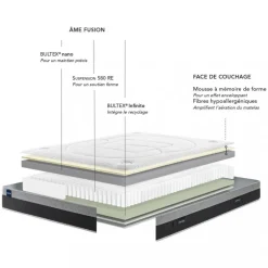 Hot Bultex ASTRION Matelas à ressorts mousse mémoire de forme, accueil enveloppant