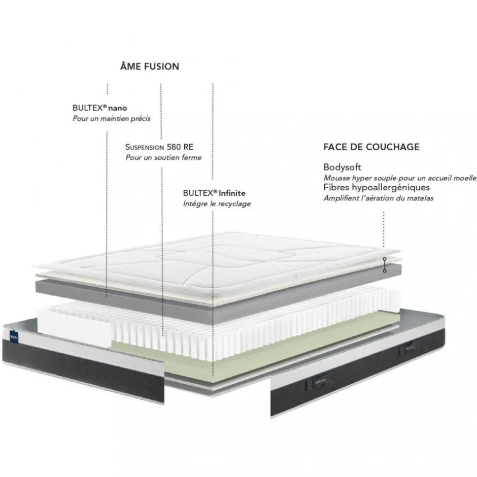 Sale Bultex LUNAR Matelas à ressorts, accueil moelleux