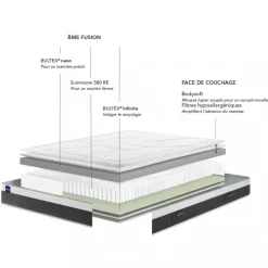 Sale Bultex LUNAR Matelas à ressorts, accueil moelleux